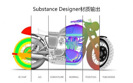 Substance Designer???????